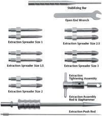 Intramedullary Nail Removal Set